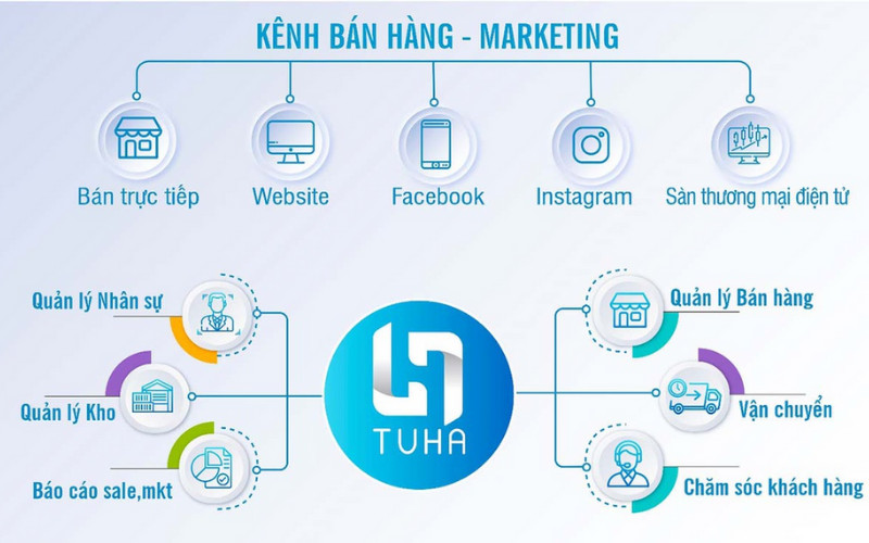 alt: Ứng dụng Tuha phù hợp với các cửa hàng kinh doanh nhỏ lẻ