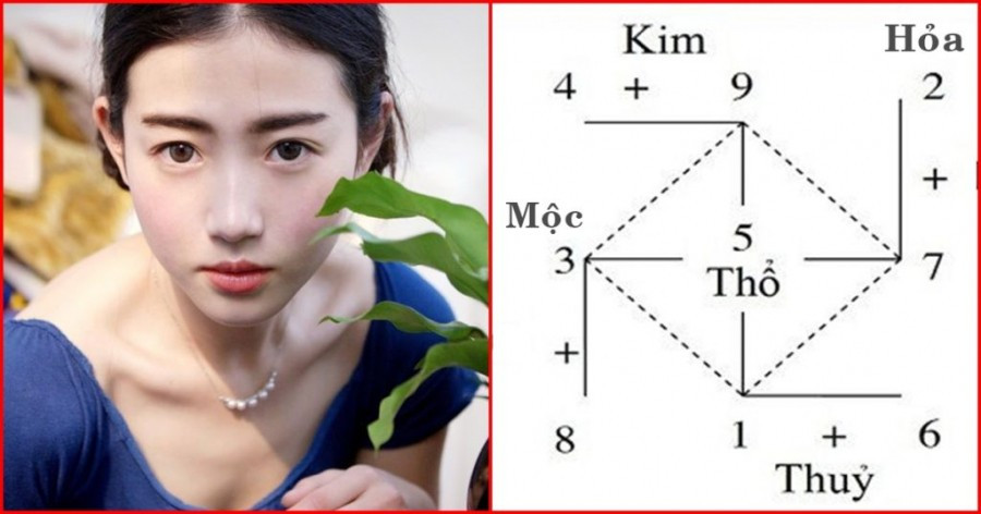 Con số hợp mệnh
