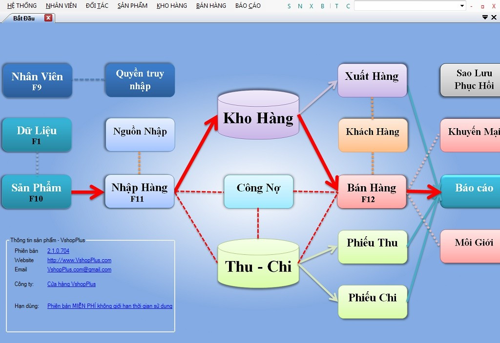 Đặc điểm phần mềm bán hàng online