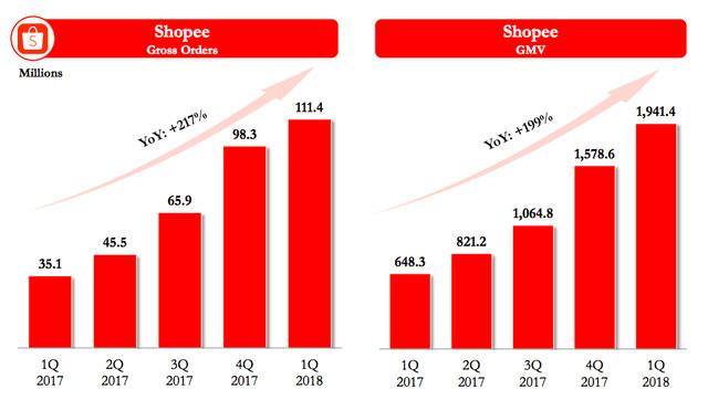 Top 10 bí kíp kinh doanh trên shopee ra lợi nhuận khủng