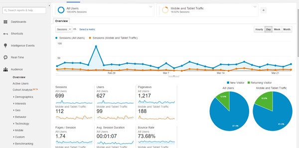 Hướng dẫn cách dùng Google Analytics