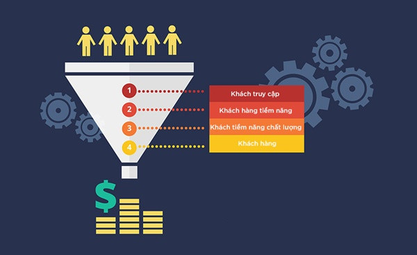 Khách hàng tiềm năng là gì? Bí quyết tìm kiếm khách hàng tiềm năng