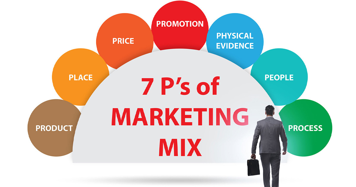 Marketing 7P Là Gì? Các Yếu Tố của Marketing 7P