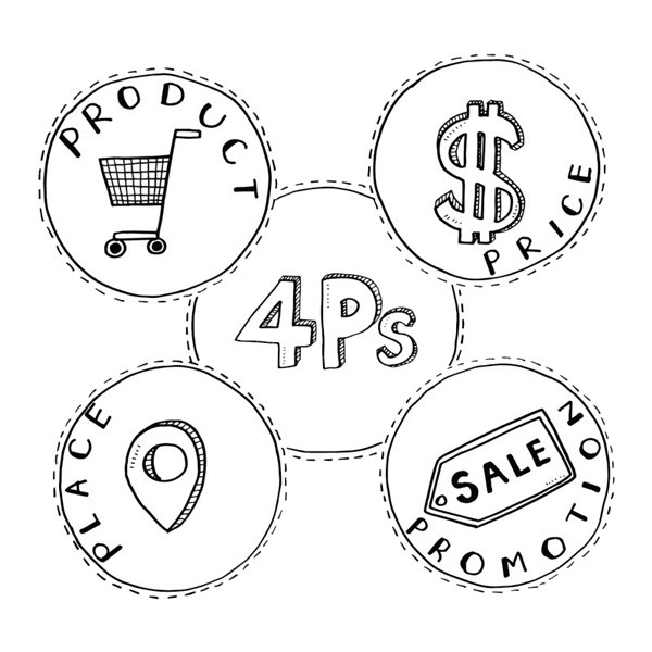 Marketing Mix 4P