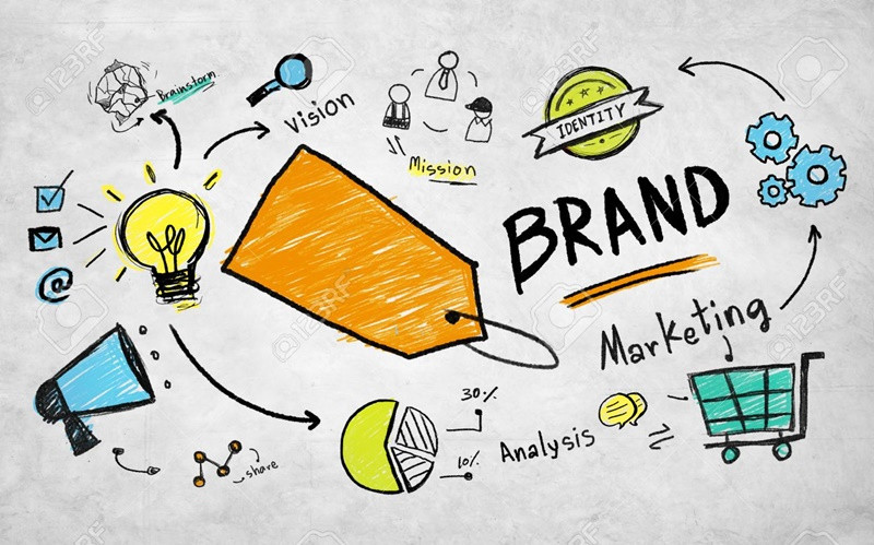 Một chiến lược marketing thành công sẽ thúc đẩy quá trình sản xuất, tiêu thụ sản phẩm.