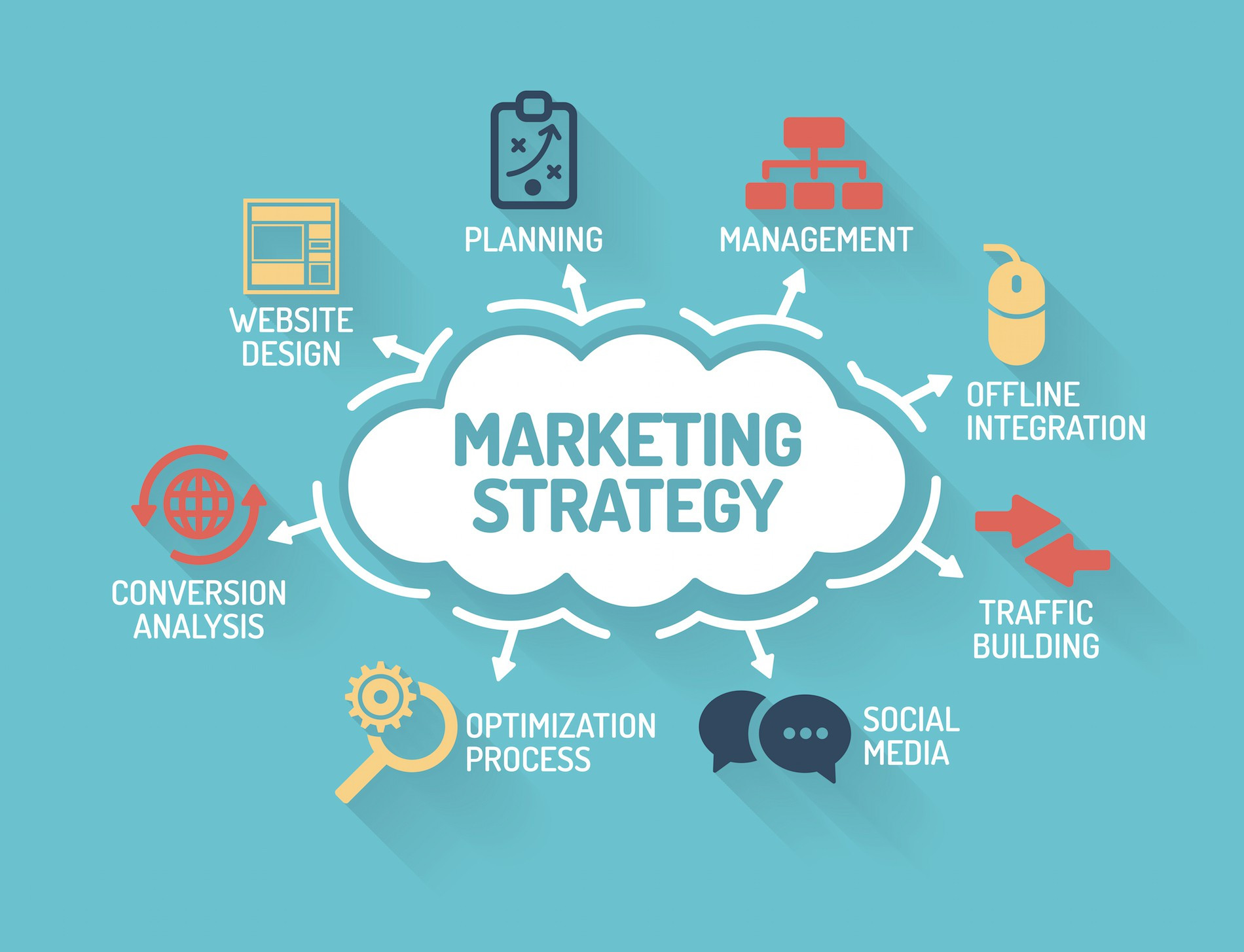 Quản trị Marketing là gì? Vai trò của quản trị Marketing trong doanh nghiệp