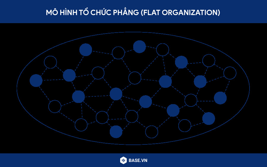 Sơ đồ cấu trúc phẳng