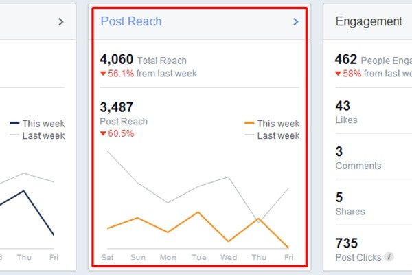 Thông số của Reach trong Marketing