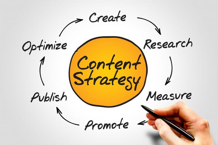 11 cách viết Content Marketing ấn tượng nhất, tăng tỉ lệ chuyển đổi