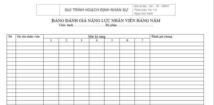 8 tiêu chí đánh giá nhân viên hiệu quả, quy trình và mẫu chuẩn