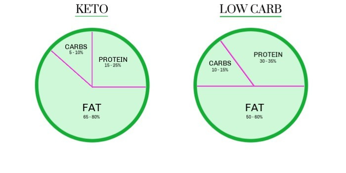 Bùng nổ xu hướng kinh doanh trong thị trường Healthy food