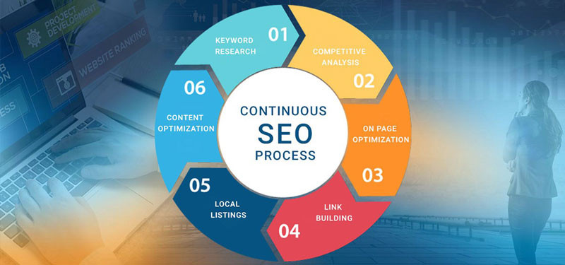 Cách tạo chiến lược SEO hiệu quả chuyên nghiệp cho website của bạn