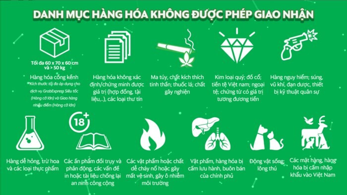 Cách tra mã vận đơn Grab Express chuẩn xác và nhanh chóng nhất 