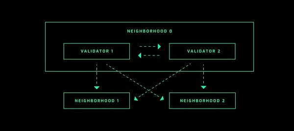 Cẩm nang đầu tư Sol coin từ A tới Z mới nhất 2022