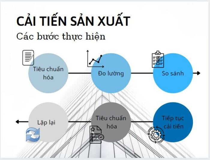 Chi phí sản xuất là gì? Các cách phân loại chi phí sản xuất