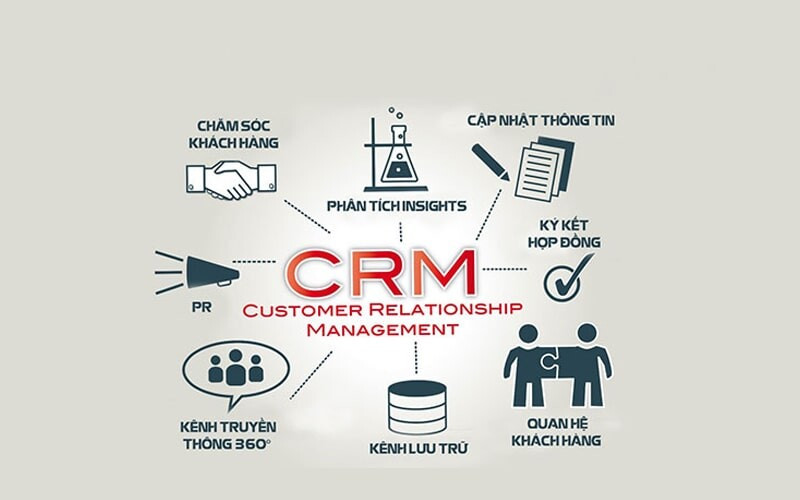 CRM cho doanh nghiệp – Công cụ gia tăng doanh số mạnh mẽ