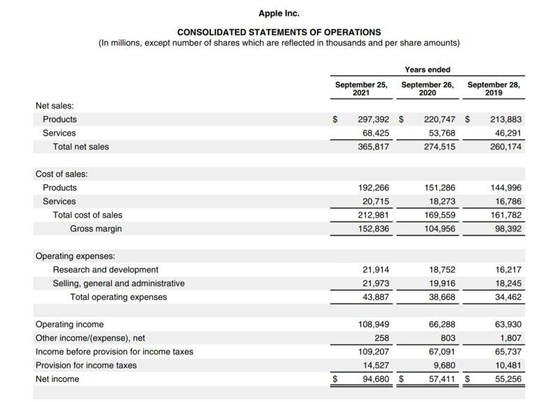 Doanh thu là gì? Ý nghĩa và cách tính doanh thu chuẩn nhất