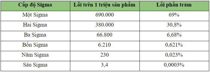 Kiểm soát chất lượng nghĩa là gì? Vai trò, phương pháp, ví dụ