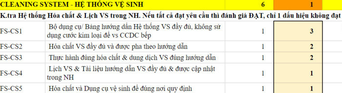 Mẫu checklist kiểm tra Vệ sinh – An toàn VSTP nhà hàng chuẩn