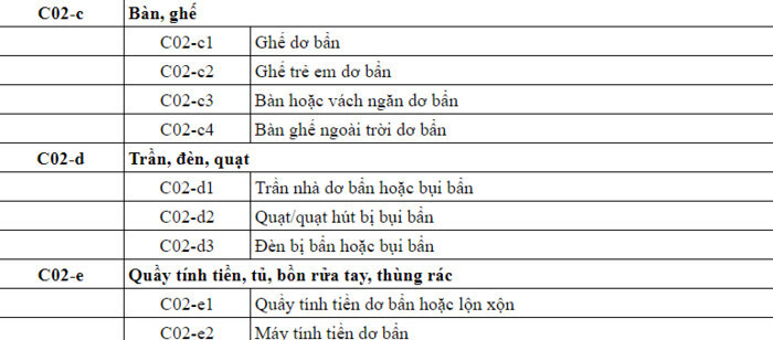 Mẫu Mystery Shopper Checklist chuẩn, được sử dụng phổ biến