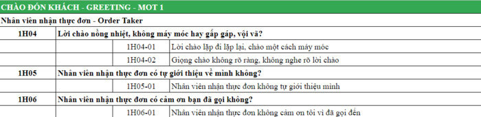 Mẫu Mystery Shopper Checklist chuẩn, được sử dụng phổ biến