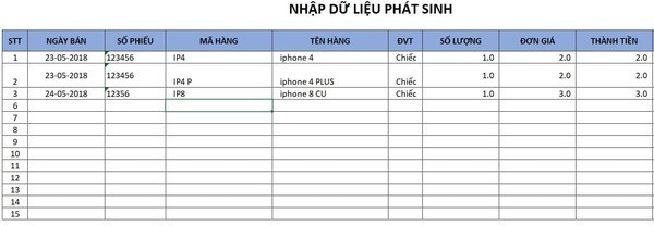 [MIỄN PHÍ] Tổng hợp các mẫu báo cáo doanh thu mới nhất 2024