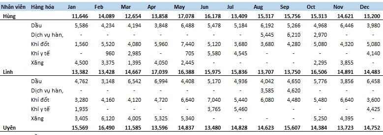 [MIỄN PHÍ] Tổng hợp các mẫu báo cáo doanh thu mới nhất 2024