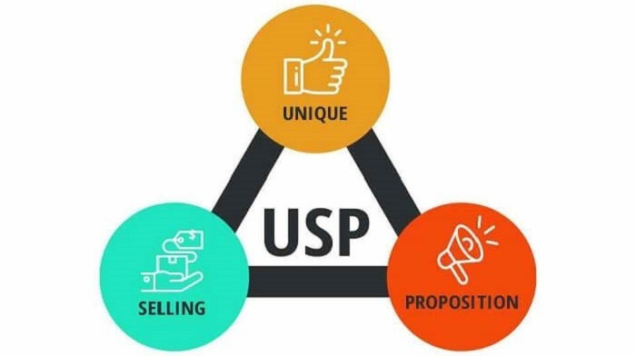 Mô hình Canvas là gì? Cách ứng dụng thành công 100% cho doanh nghiệp