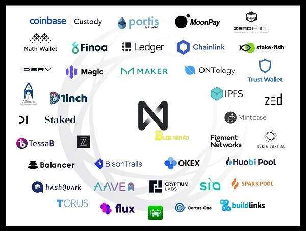 Near coin là gì? Đánh giá tiềm năng đồng Near năm 2023