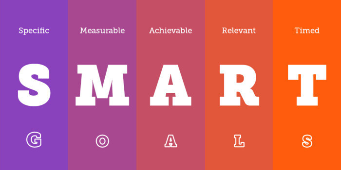 Nguyên tắc SMART là gì? Các bước đặt mục tiêu SMART hiệu quả nhất