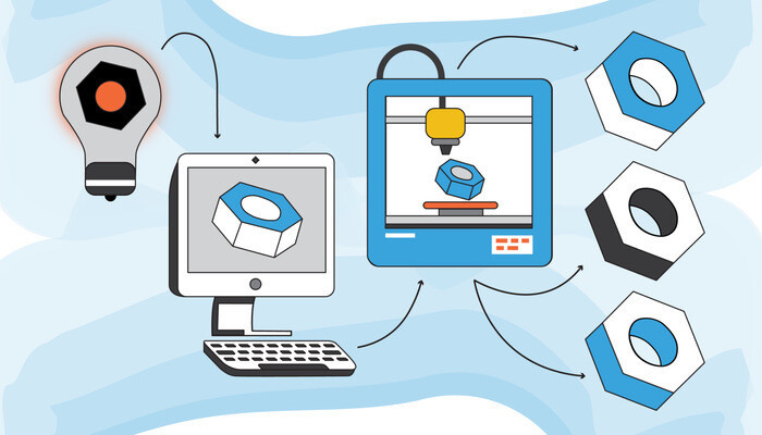 Quy trình phát triển sản phẩm mới hiệu quả, chi tiết từ A đến Z