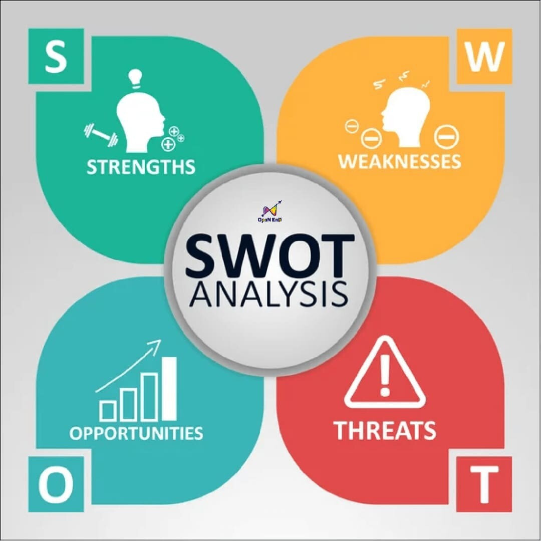SWOT là gì? Tổng hợp kiến thức từ A-Z về phân tích SWOT