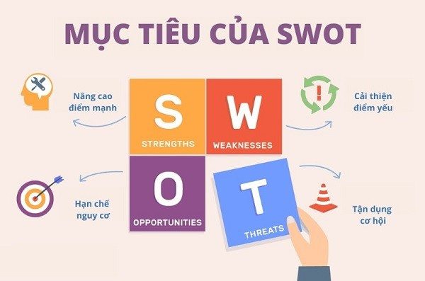 SWOT là gì? Tổng hợp kiến thức từ A-Z về phân tích SWOT