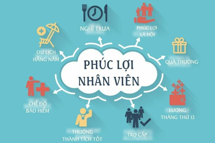 Tháp nhu cầu Maslow – “Sổ tay toàn năng” của doanh nghiệp