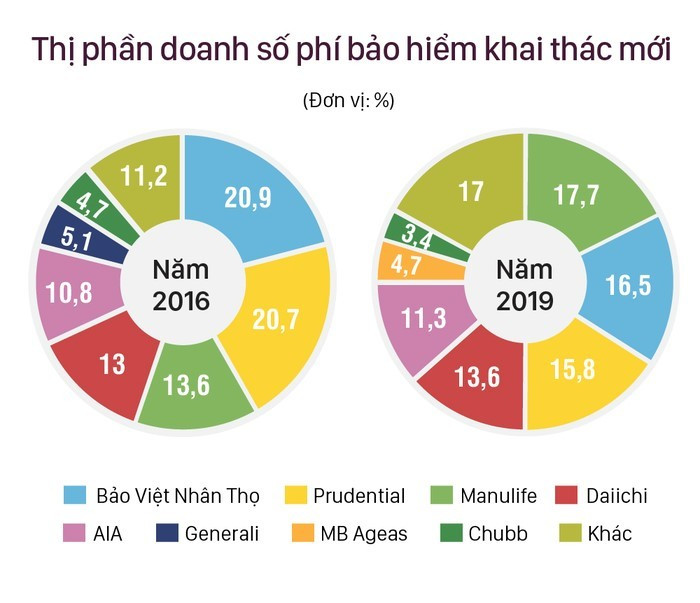 Thị phần là gì? Vai trò, công thức tính và cách gia tăng thị phần