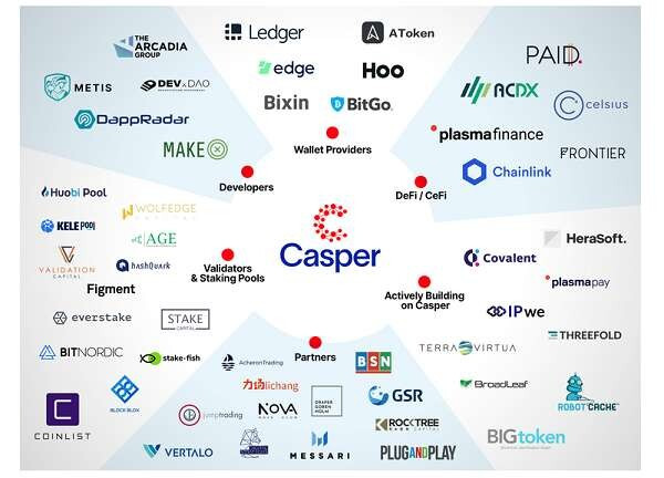 Tìm hiểu về Casper coin – Đứa “em út” của gia đình Crypto