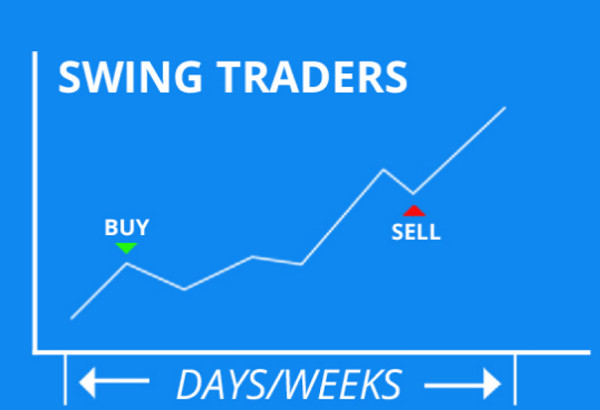 Trader là gì? 5 yếu tố để trở thành một Trader chuyên nghiệp